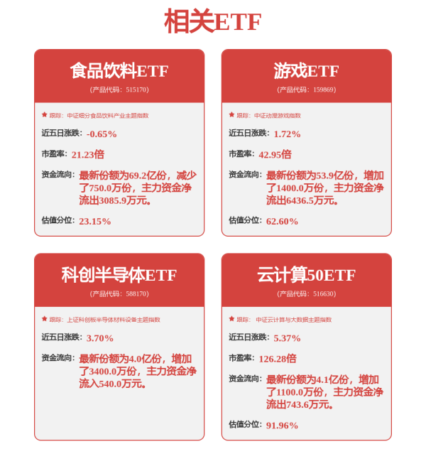 股鑫宝 中国首个光量子计算机制造工厂落地深圳，计算机ETF（159998）全市场规模最大，云计算ETF沪港深（517390）昨日“吸金”超1700万
